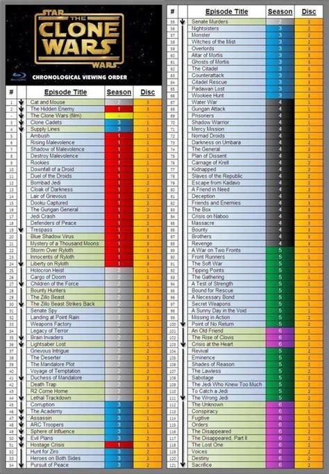 when should you watch star wars the clone wars|snips clone wars in order.